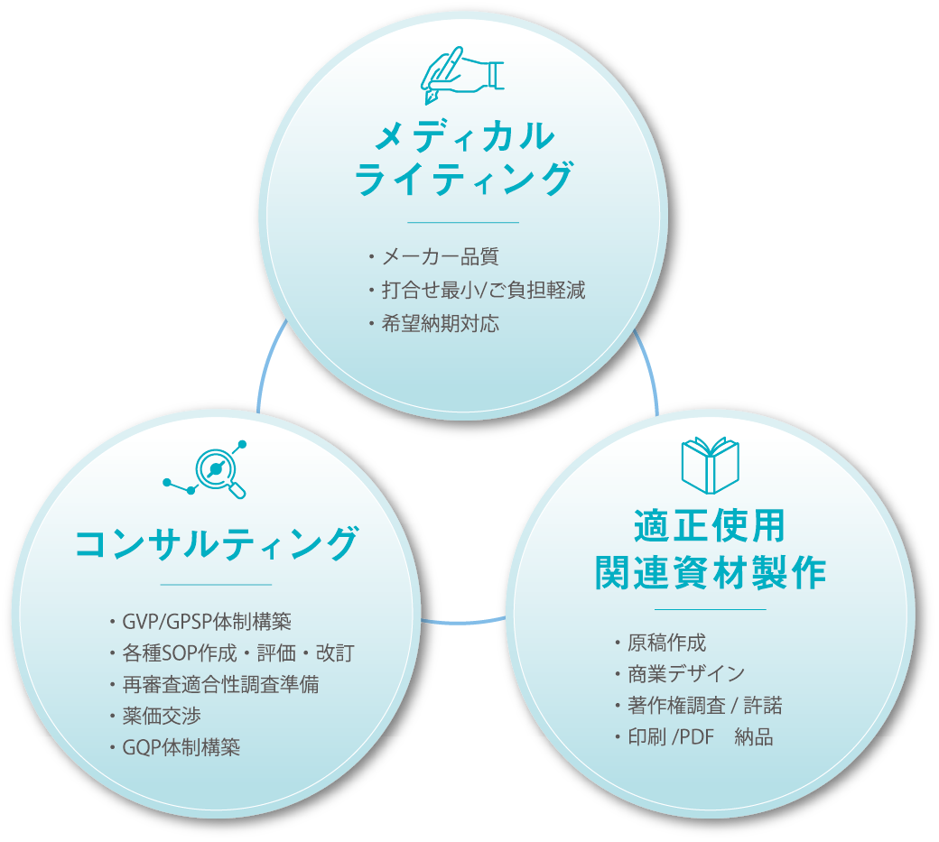 実務経験豊富なスタッフによる、メーカー品質のサービス提供