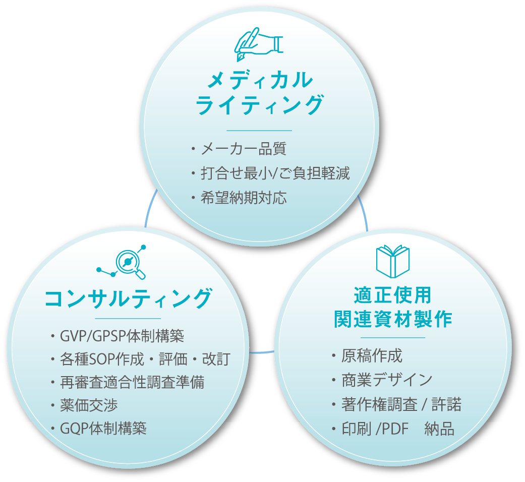 実務経験豊富なスタッフによる、メーカー品質のサービス提供